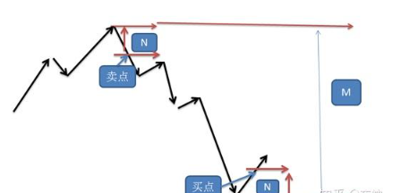 eia原油可以做吗（EIA原油交易指南）